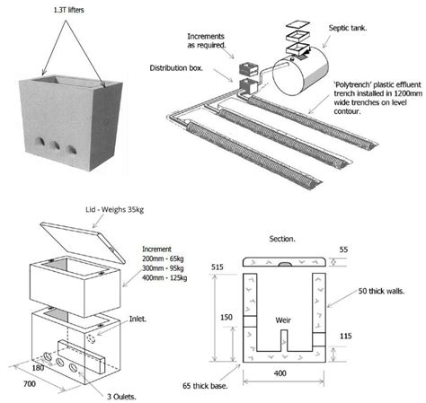 ri industries distribution box|Distribution Box .